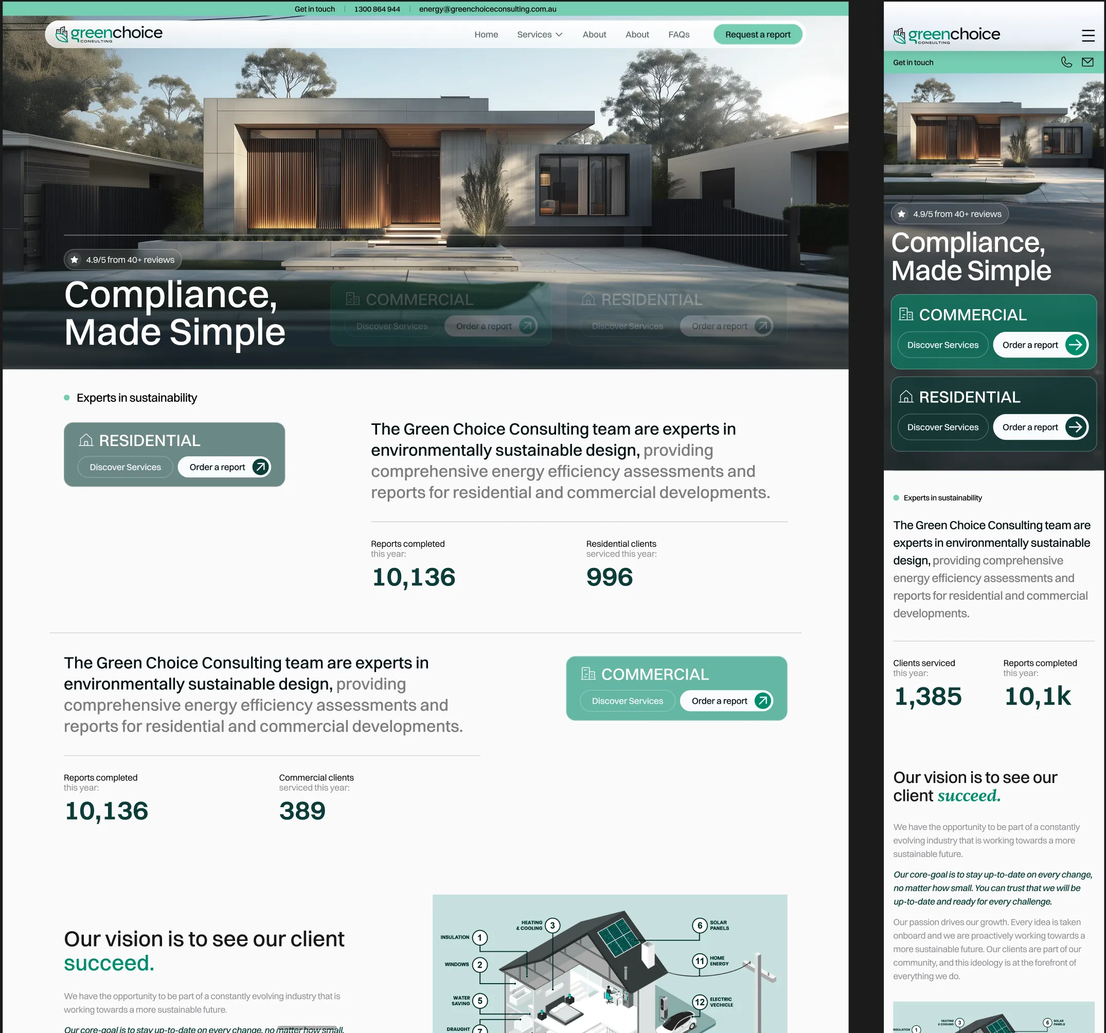 Green Choice web platform